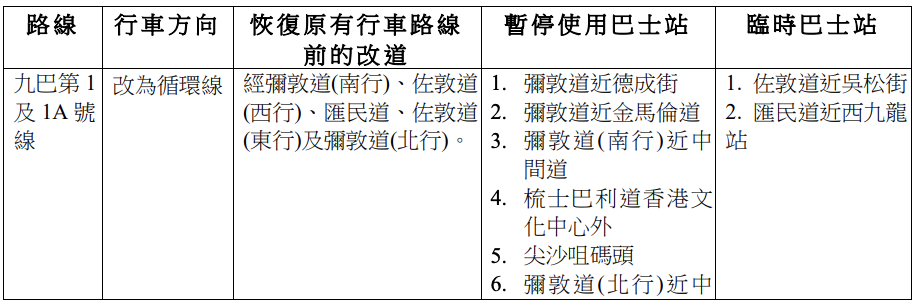 初二煙花交通安排2024丨4.九龍區巴士
