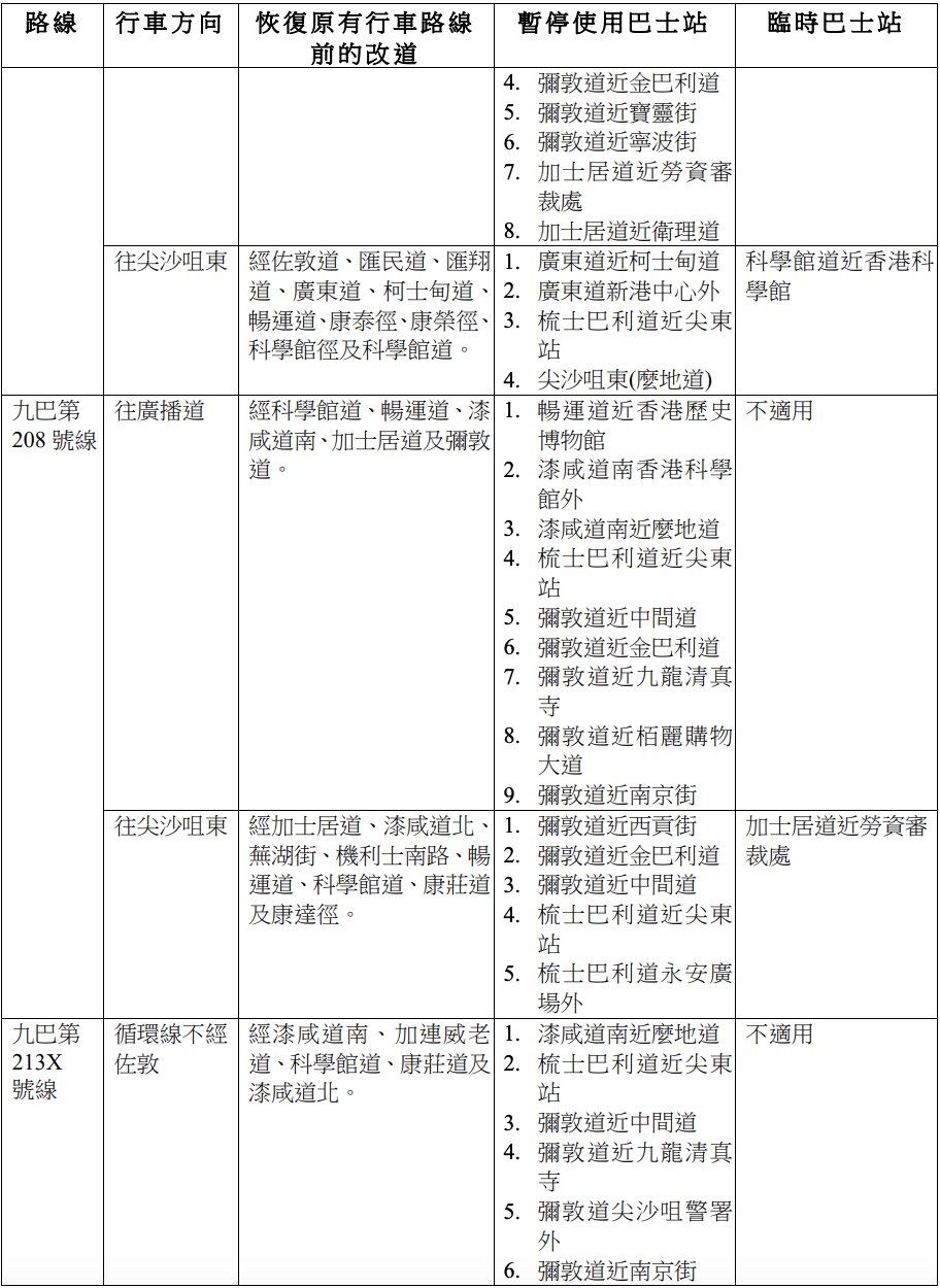 初二煙花交通安排2024丨4.九龍區巴士